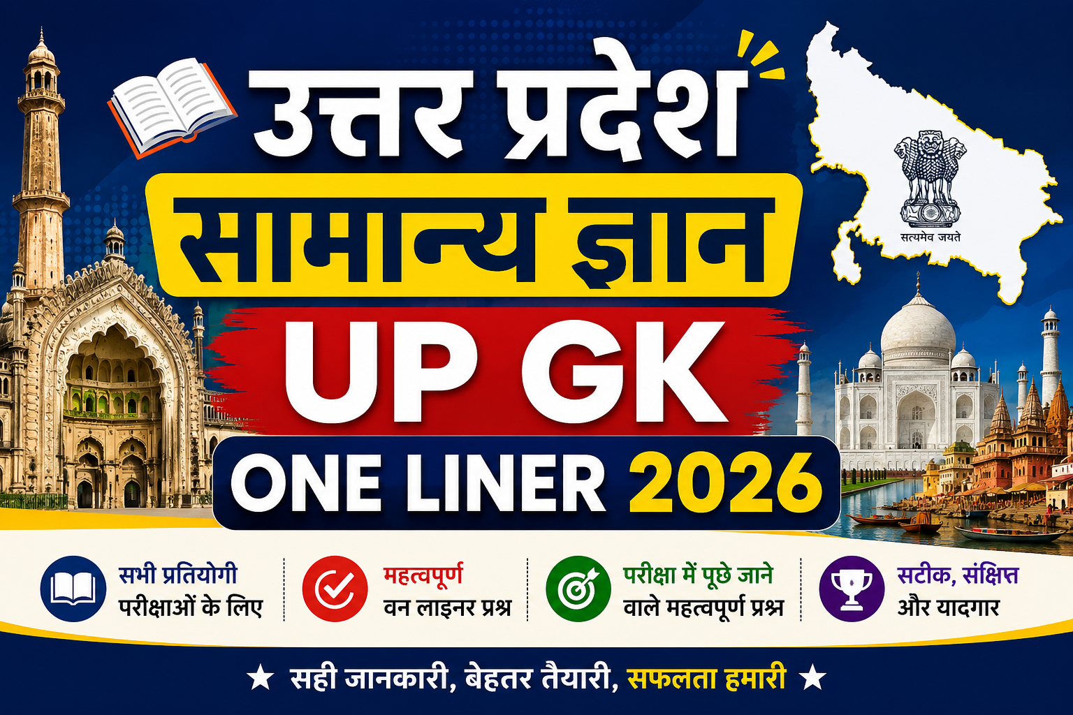 UP GK One Liner Questions in Hindi | उत्तर प्रदेश सामान्य ज्ञान 2026
