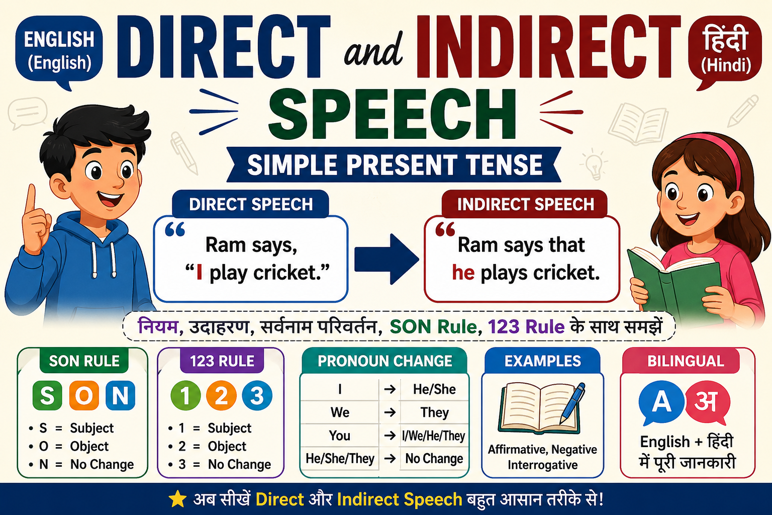 Direct and Indirect Speech Simple Present Tense Rules in Hindi and English