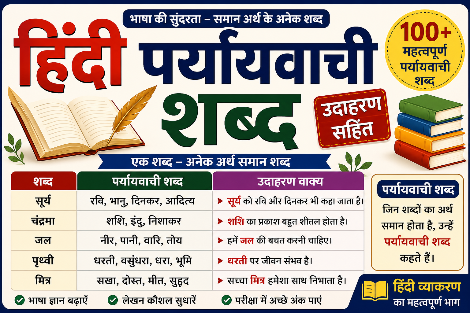 100 हिंदी पर्यायवाची शब्द | Hindi Paryayvachi Shabd with Meaning