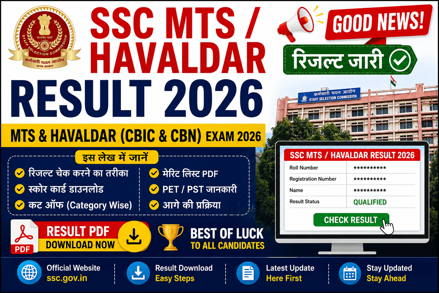 SSC MTS / Havaldar Result 2026