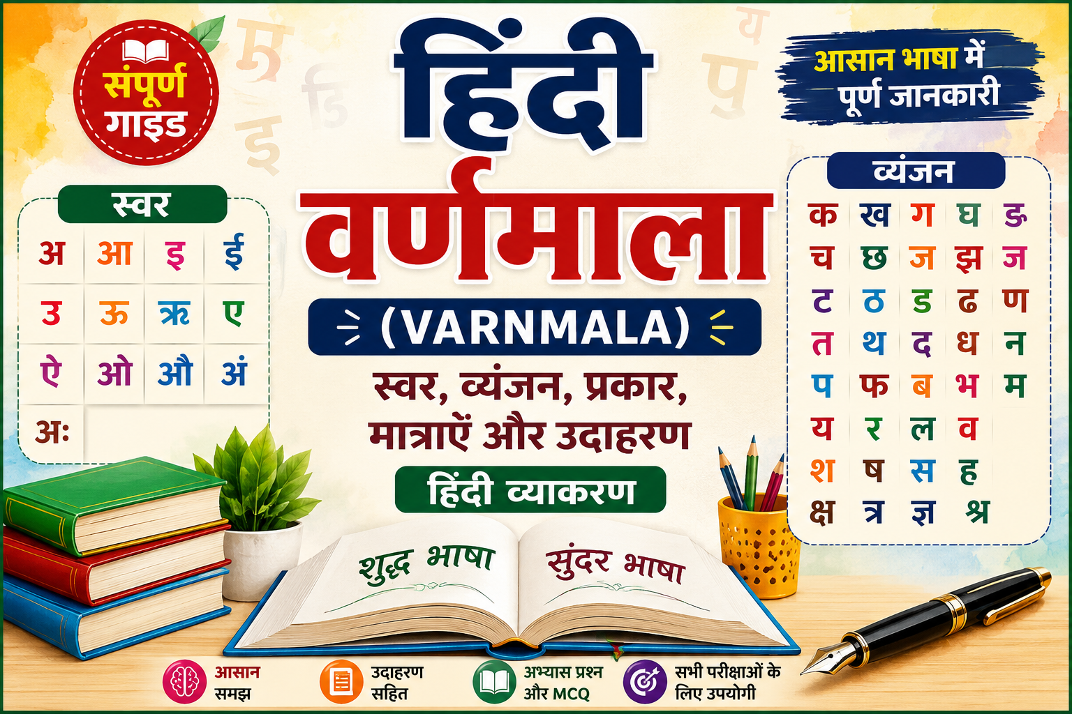 50+ हिंदी वर्णमाला (Varnmala) आसान गाइड: स्वर, व्यंजन, प्रकार, मात्राएँ और उदाहरण सीखें